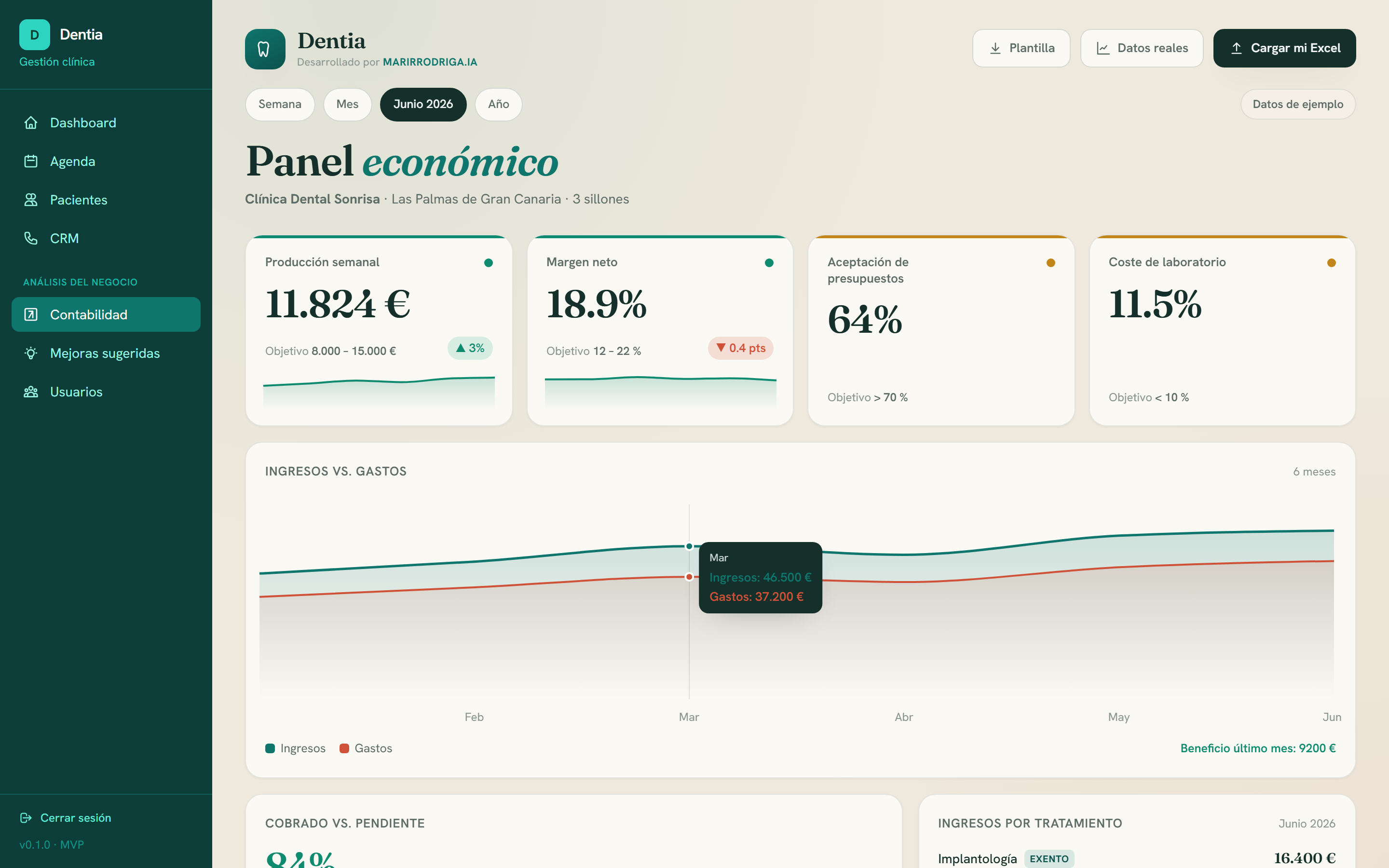 Panel económico